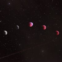 Astrology Guide 2021